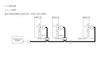 如何突破FX3U PLC只能控制3軸伺服的局限？海藍機電告訴你！