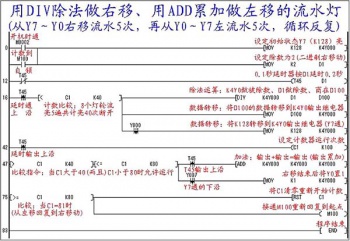 新手該如何正確快速的學(xué)習三菱PLC