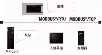 三菱伺服放大器新品亮相，可對應(yīng)CC-Link IE Field Basic。