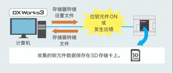 三菱PLC輸入輸出通信模塊介紹，在哪些情況下使用模塊？