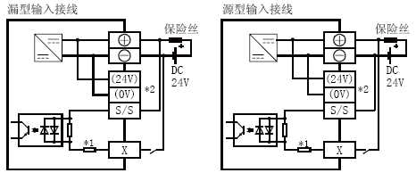 FX3U-80MT/DS輸入接線(xiàn)