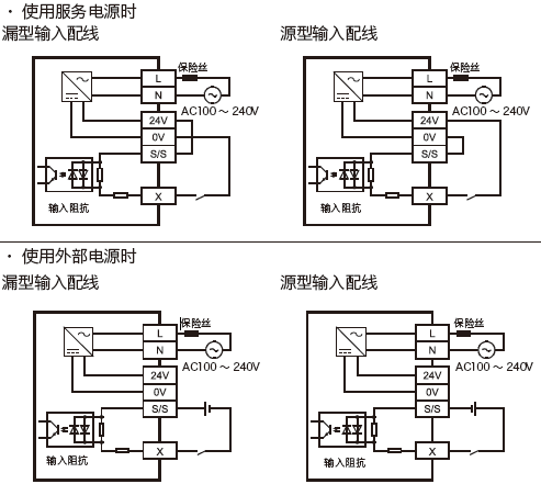 FX5U-32MT/ES輸入電路接線(xiàn)