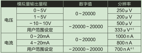 L60DA4-CM輸入輸出特性、分辨率
