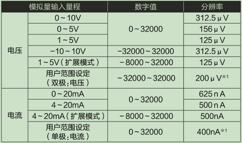 L60AD4-2GH-CM_輸入輸出特性、分辨率