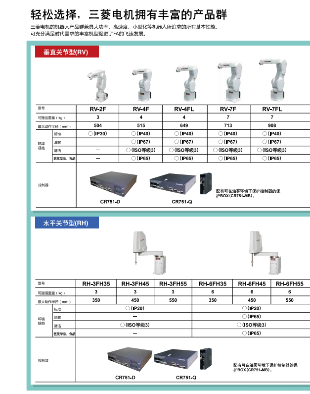 輕松選擇，三菱電機機器人擁有豐富的產(chǎn)品群