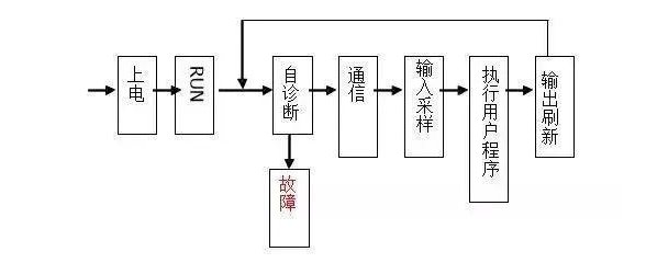 三菱PLC初學(xué)者只要解決這50個(gè)問題，那你就覺得很容易上手？