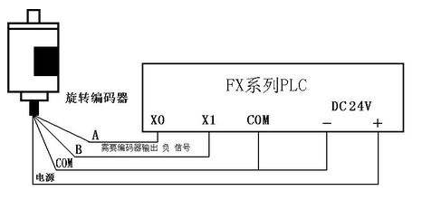 三菱PLC初學(xué)者只要解決這50個(gè)問題，那你就覺得很容易上手？
