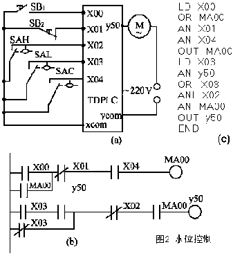 三菱PLC與單片機(jī)區(qū)別以及工作原理是？