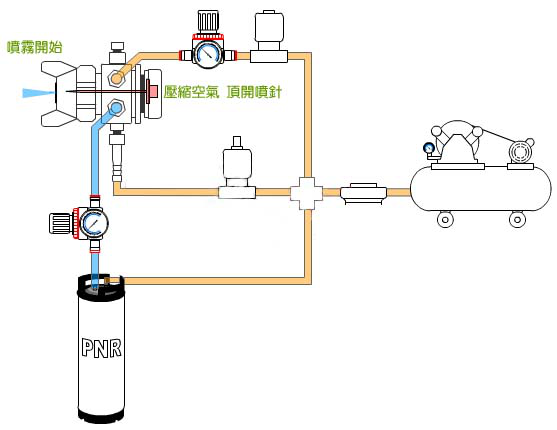 自動(dòng)噴槍系統(tǒng)圖