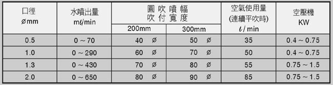 自動(dòng)噴槍參數(shù)圖